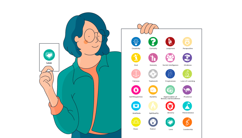 Signature Strengths vs. Marlee's evidence-based test